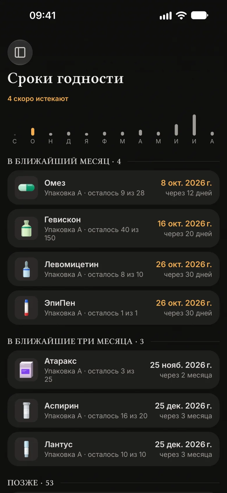Сроки годности: упаковки разбиты на группы, в ближайший месяц, в ближайшие три месяца и позже