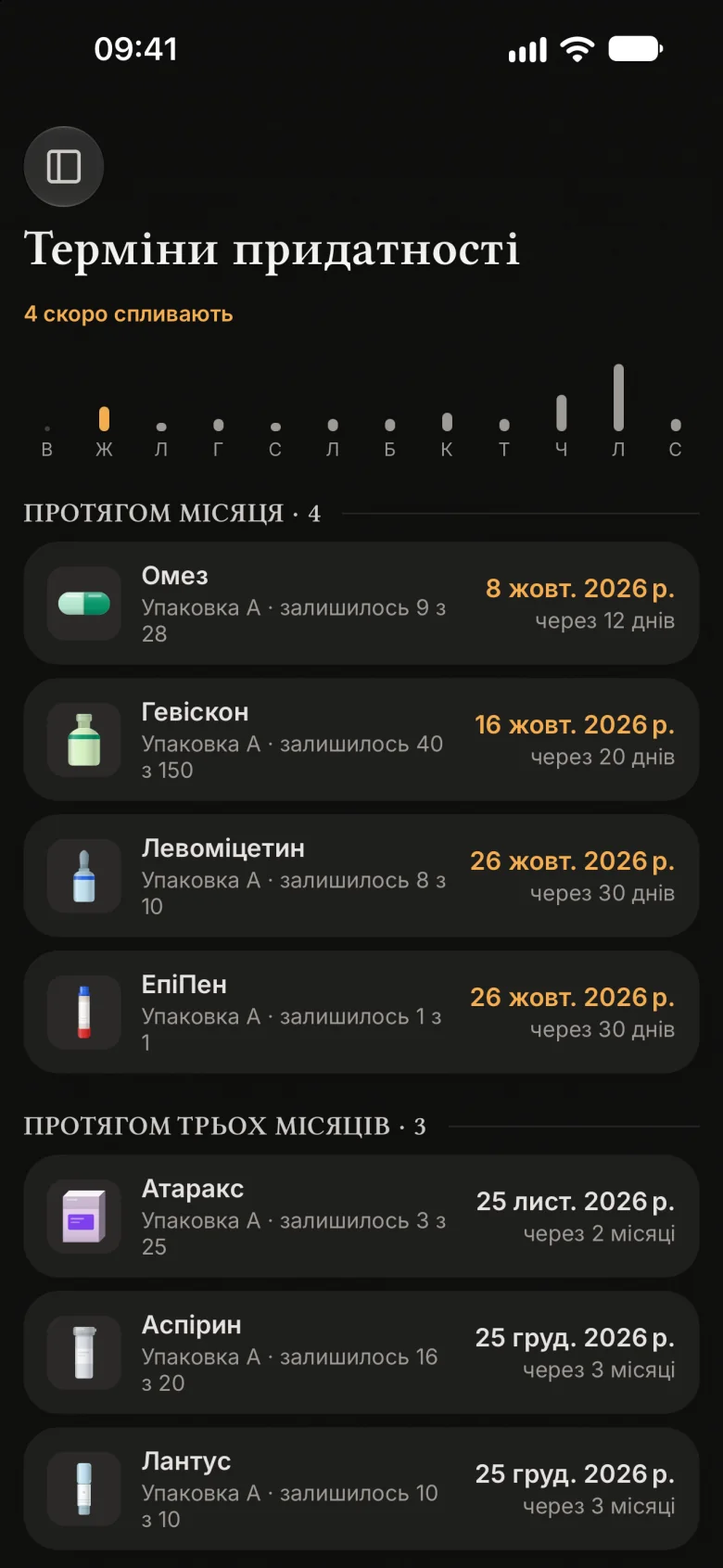 Терміни придатності: упаковки розбито на групи, протягом місяця, протягом трьох місяців і пізніше